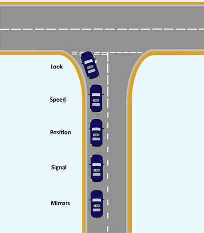 A-Class Driving School Bristol | Emerging left at a junction