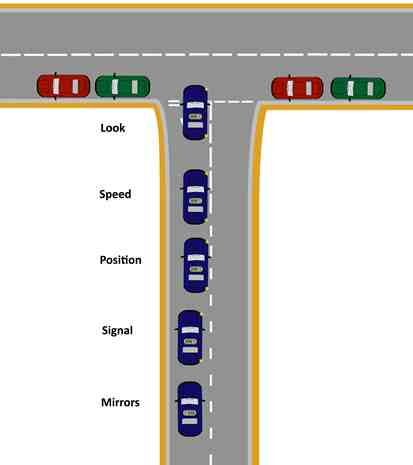 A-Class Driving School Bristol | Emerging right at a junction