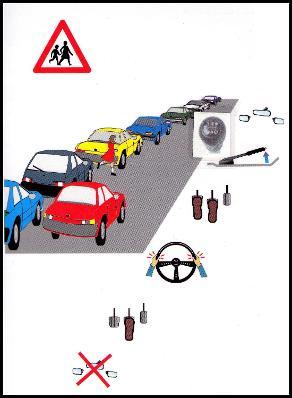 A-Class Driving School Tutorial | Emergency Stop & Skidding