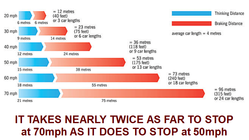 A-Class Driving School Tutorial | Stopping Distances