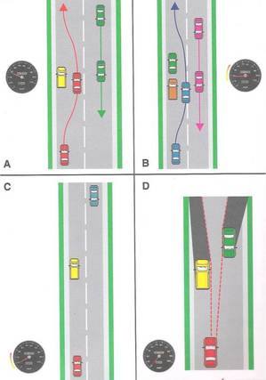 meeting situation diagrams