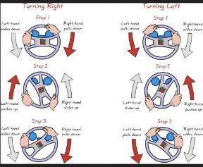 A-Class Driving School Tutorial | How to Steer a Car