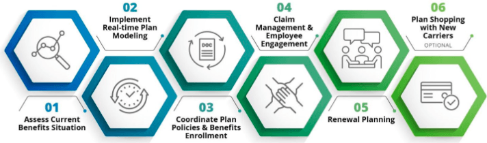 Employee benefits broker