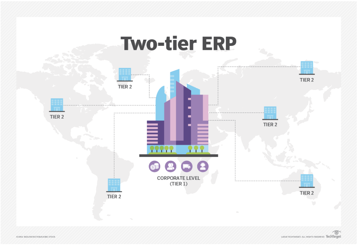 Diagrama de un sistema ERP de dos niveles. Sede corporativa en el centro, sucursales conectadas mediante un mapamundi de fondo.
