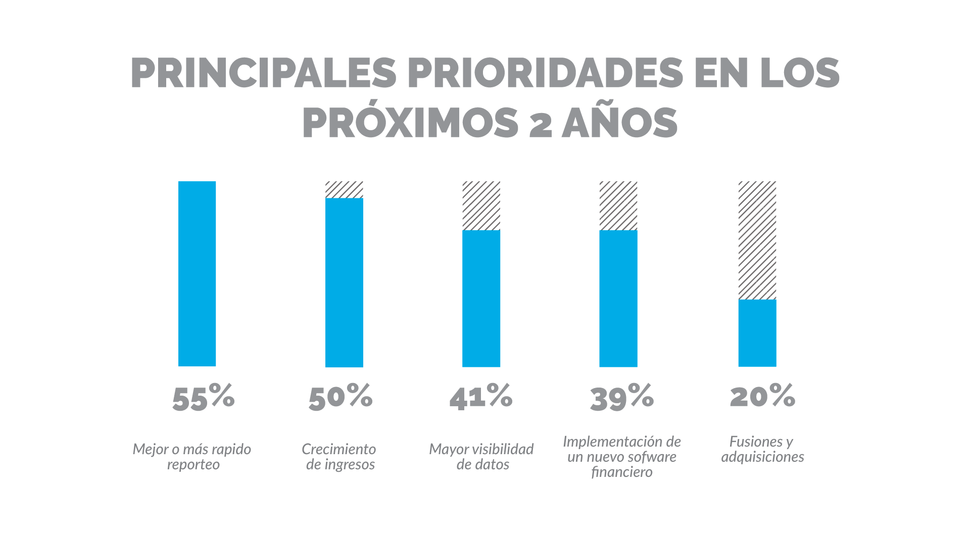 A bar chart titled