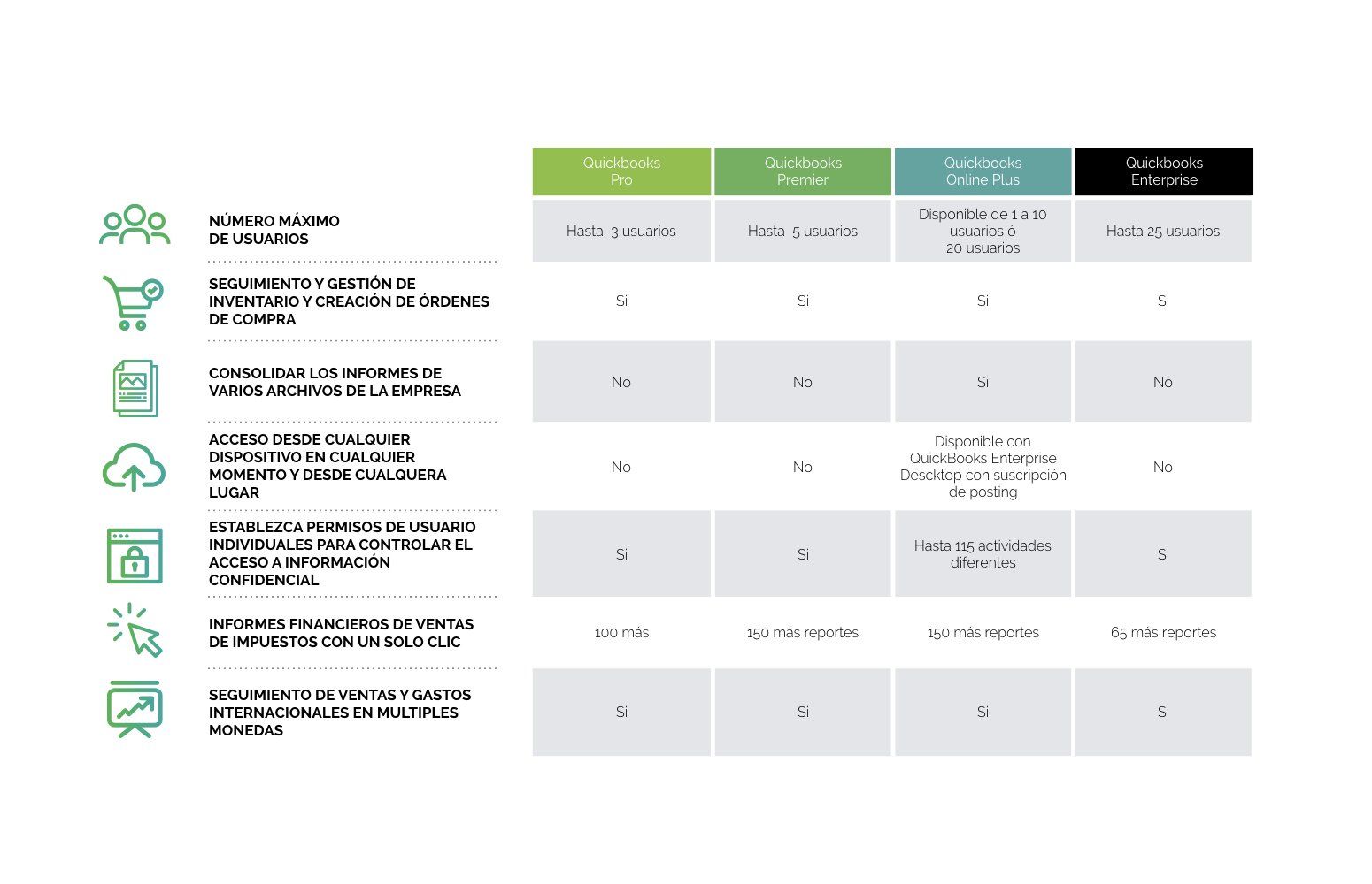 Una tabla comparativa que detalla las características de cuatro niveles de planes: Startup, Growth, Business y Enterprise.