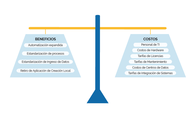Una ba), cada uno de los cuales enumera múltiples factores empresariales asociados.