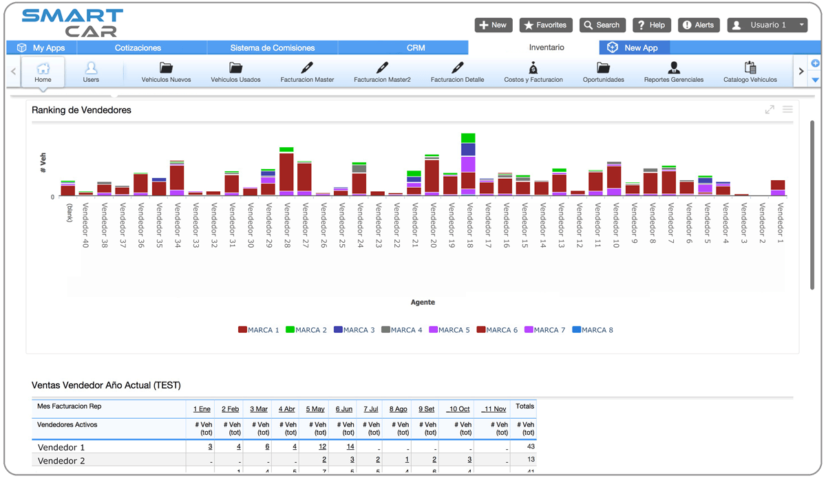 Panel de control del software SmartCar que muestra un gráfico de barras apiladas con métricas de datos y una tabla resumen correspondiente debajo.