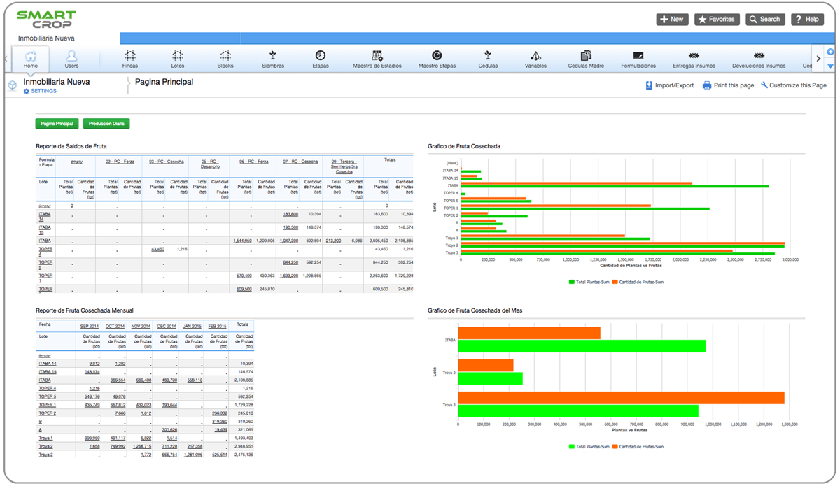 Tablero con visualizaciones de datos: tablas, gráficos de barras y métricas.