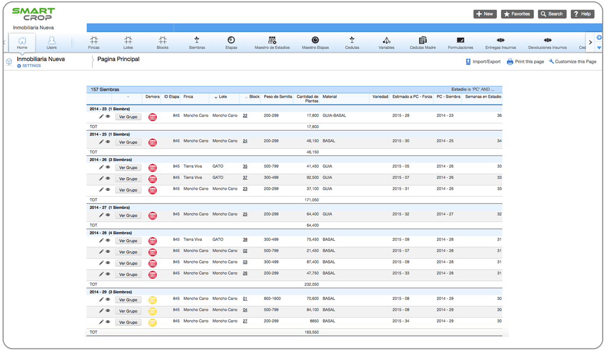 Captura de pantalla de una página web con una tabla detallada de datos, probablemente relacionada con un panel de negocios o un informe de operaciones.