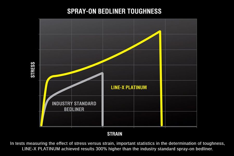 spray on bedliners near me