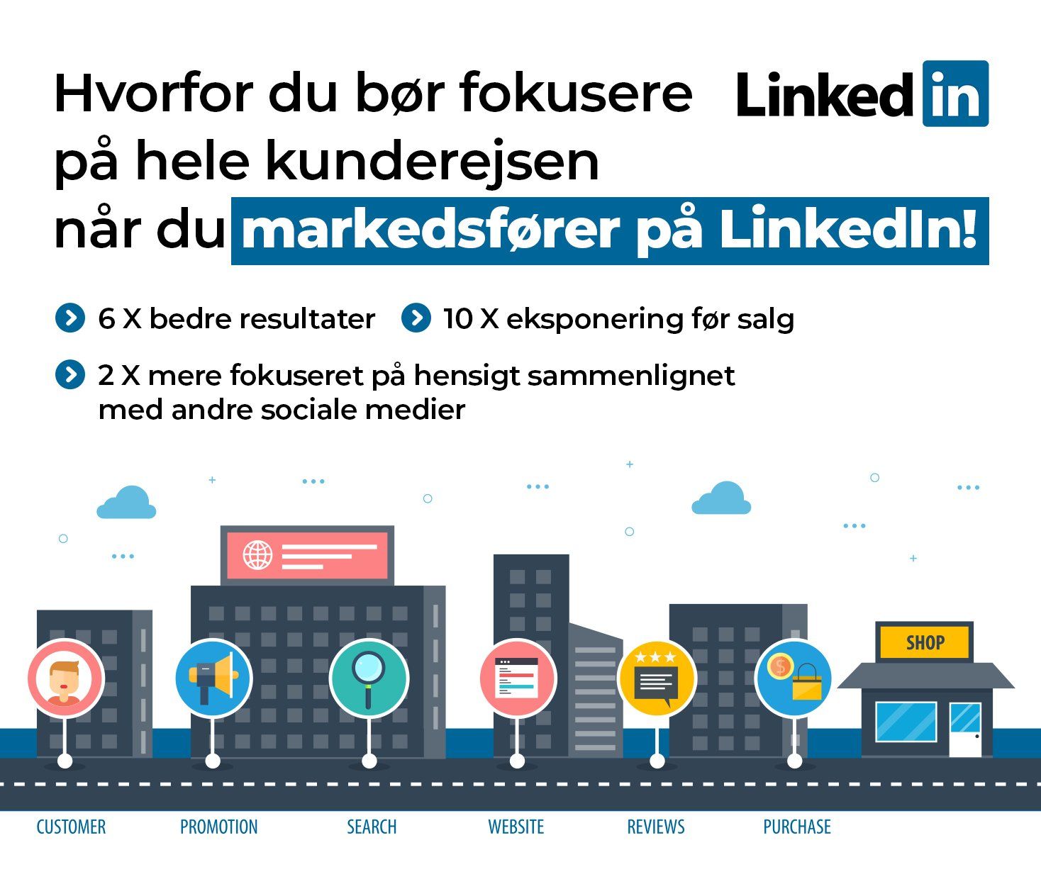 Hvorfor du bør fokusere på hele kunderensen når du annoncerer på LinkedIn