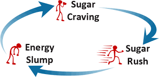 Teresa4Yoga Sugar craving