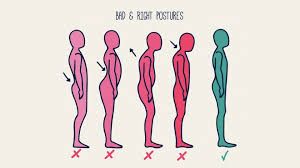 Good and Poor Posture Teresa4Yoga