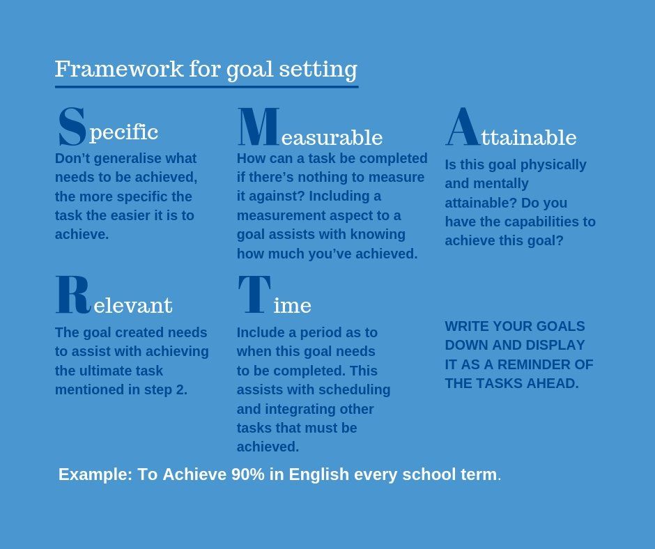 A blue poster explains the framework for goal setting