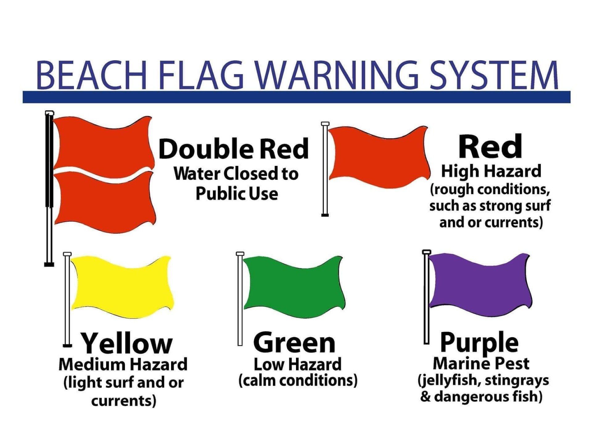 Beach Flag Warning System | Barrier Dunes