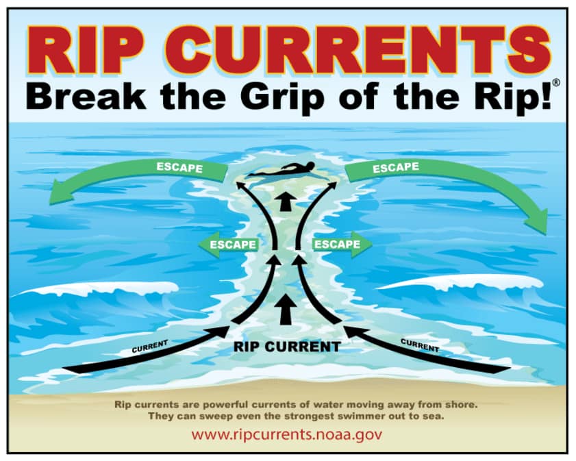 RIP Currents | Barrier Dunes
