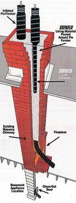 Supaflu System Diagram — St. Charles, MI — Nader's Masonry, Inc. Supaflu System Diagram — St. Charles, MI — Nader's Masonry, Inc.