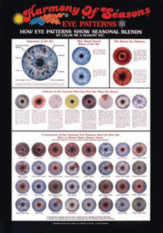 Harmony of seasons eye patterns how eye patterns show seasonal blends