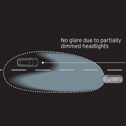 Adaptive LED Headlights,ALH