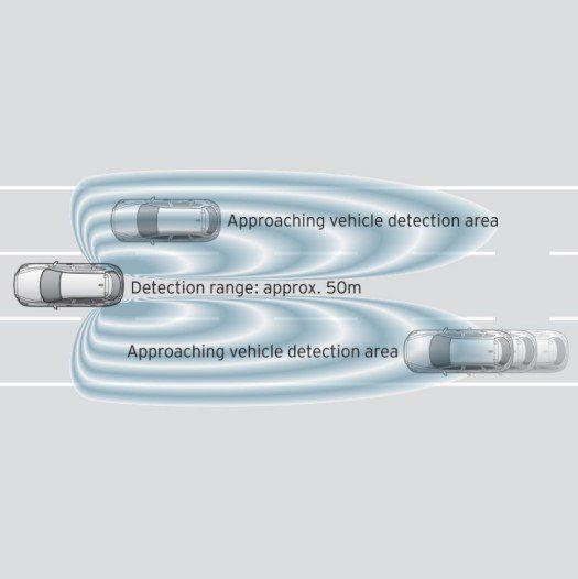Blind Spot Monitoring,BSM