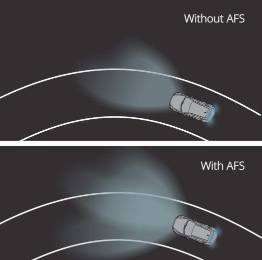 Adaptive Front Lighting System,AFS