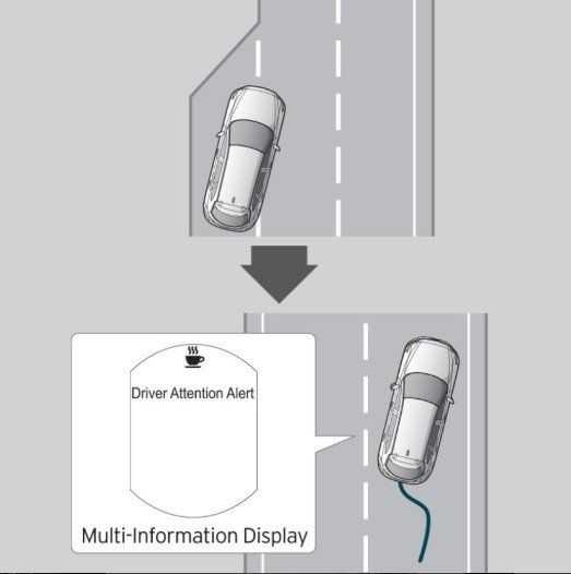 Driver Attention Alert, DAA