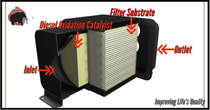 How the DOC works Diesel Oxidation Catalyst