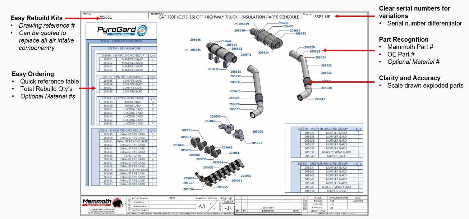 PyroGard exhaust blanket equipment drawing