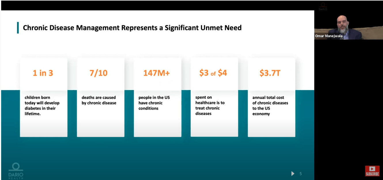 Cost to economy and society of chronic illness like diabetes is 