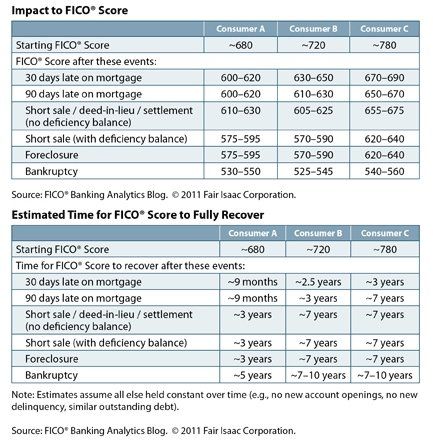 Don't just jump into a short sale! Don't just jump into a short sale!