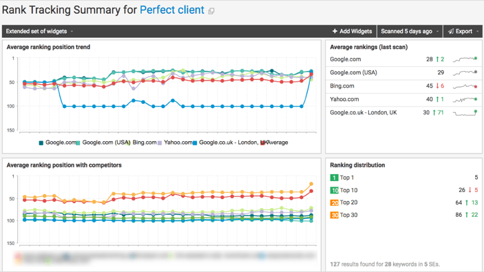Keyword Ranking Dashboard