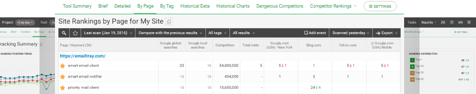 White Label Keyword Rank Checker Tools