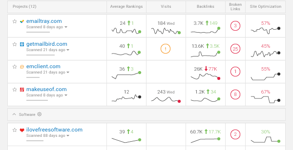 SEO Dashboards