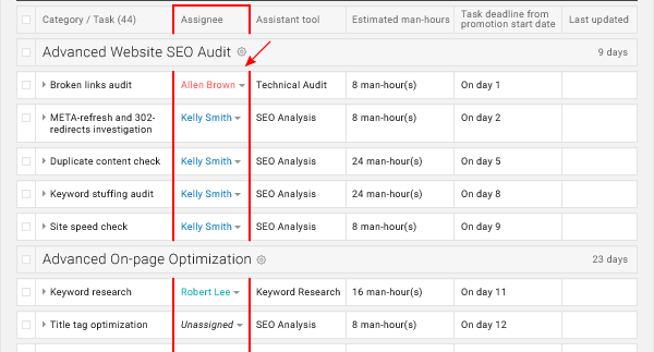 SEO Management Software