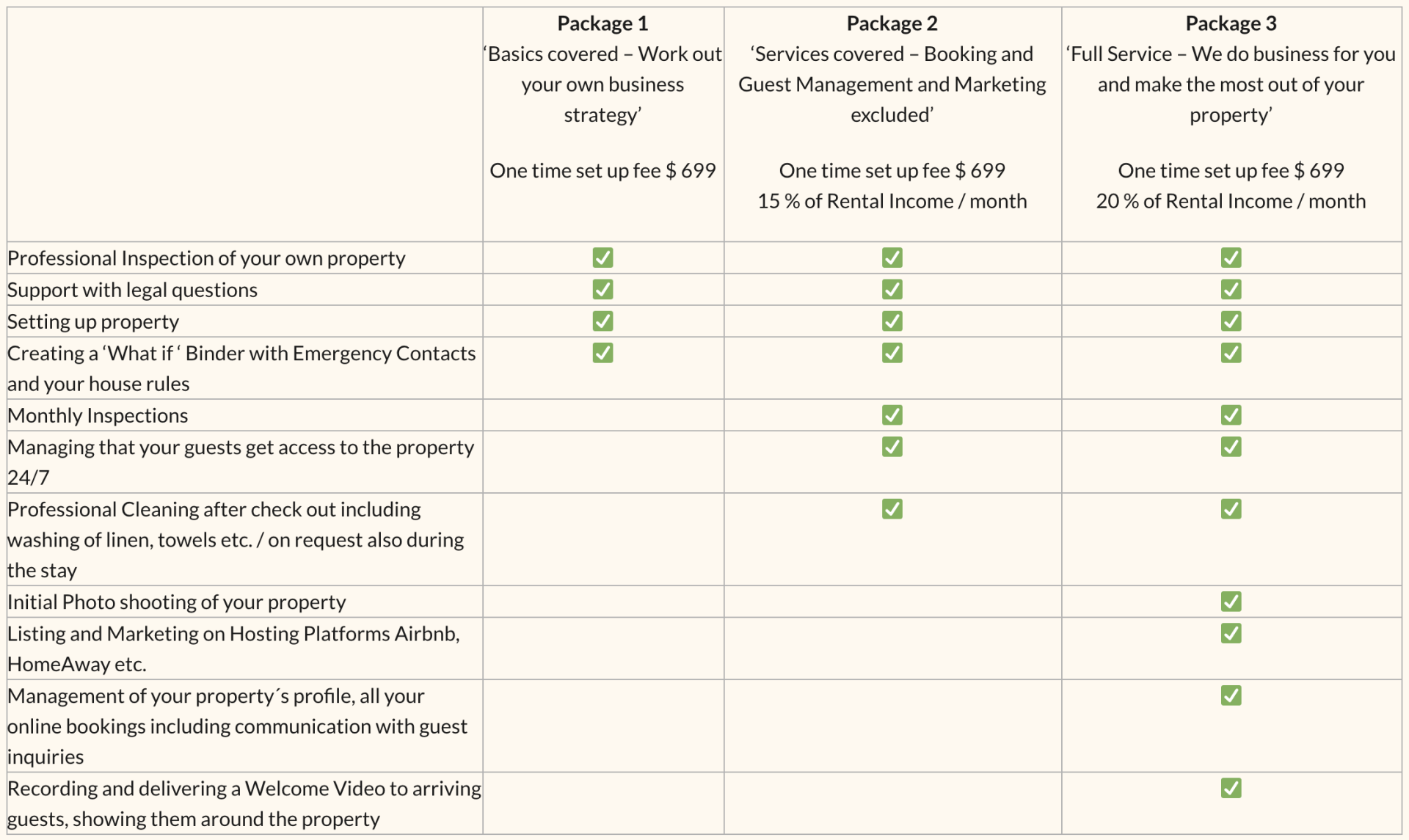 services chart