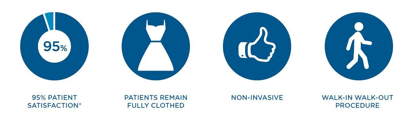 Experience Emsella's advanced technology for incontinence relief, enhancing quality of life with expert device support.