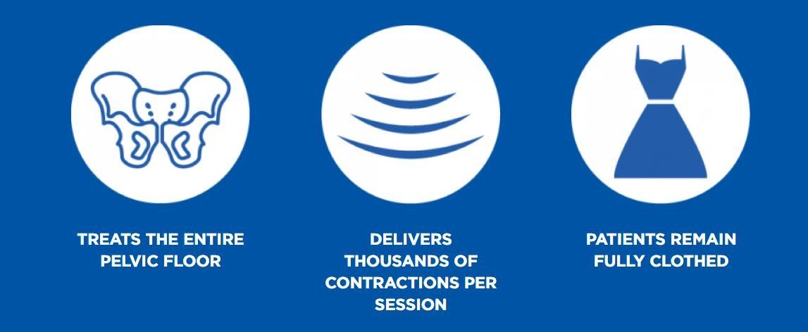 Emsella's cutting-edge incontinence treatment provides a sophisticated and effective solution for improved bladder control.