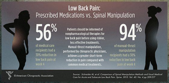 Back Pain Lewiston, ME