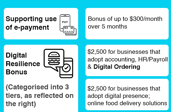 Digital resilience bonus