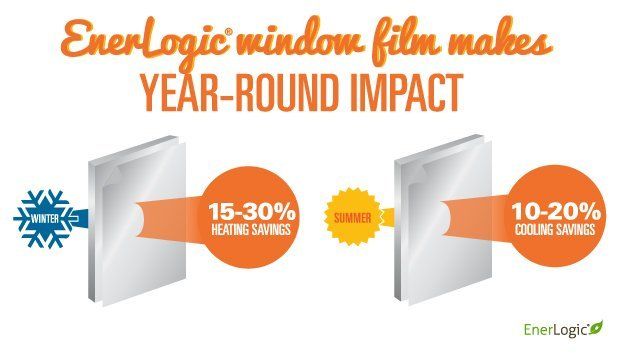 Enerlogic Commercial Window Film West Palm Beach