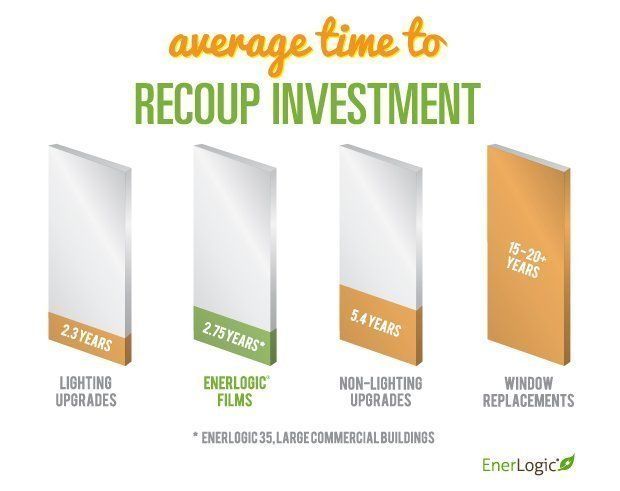 West Palm Beach Enerlogic Window Tint