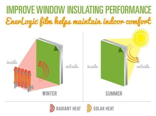 West Palm Beach Enerlogic Commercial Window Film