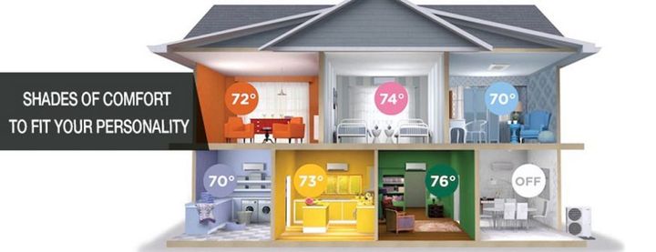 Shades of Comfort — HVAC Installation in Austin, TX Shades of Comfort — HVAC Installation in Austin, TX