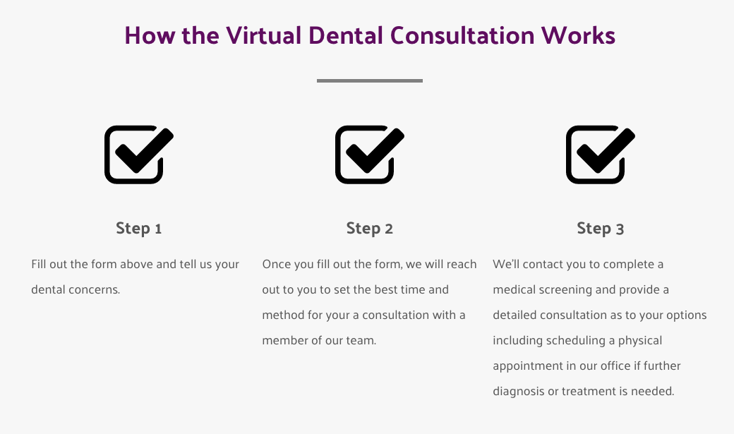 virtual dentistry consultation steps