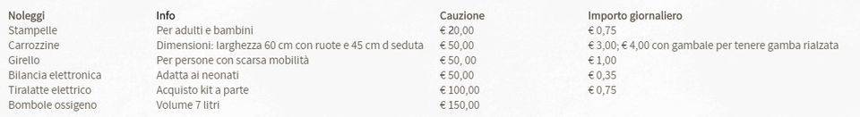 Listino servizi di noleggio
