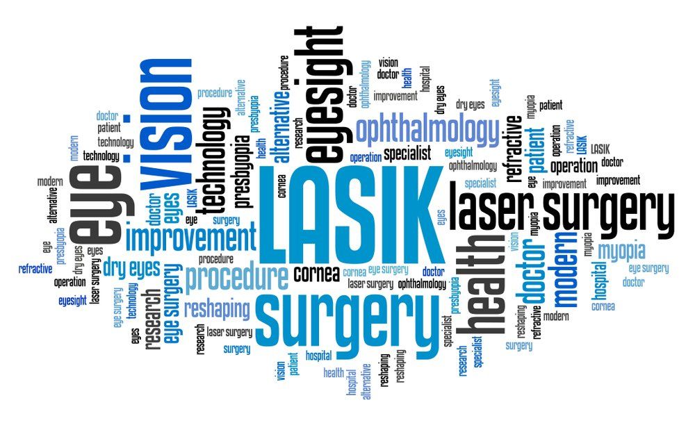 eyecare words