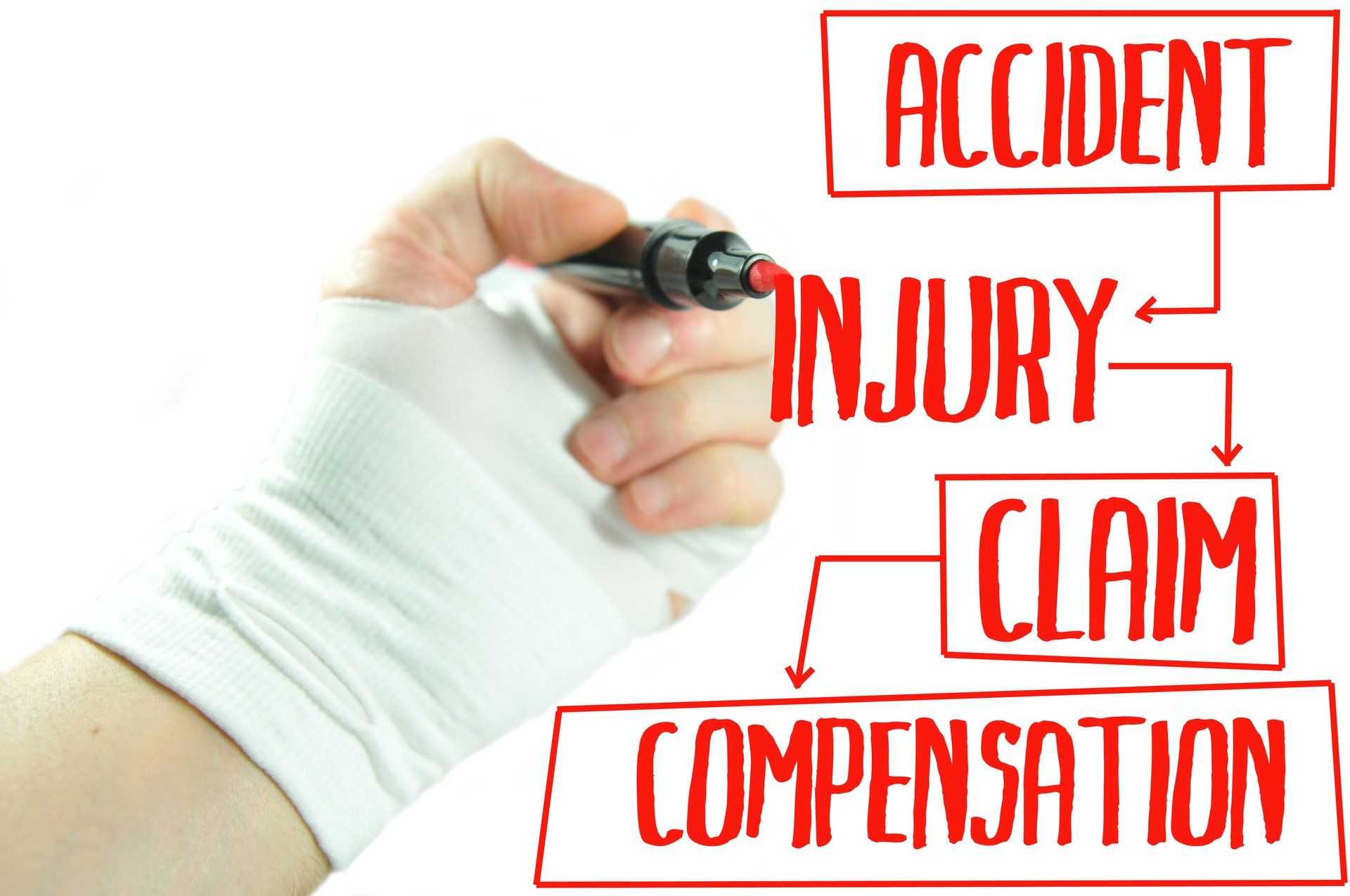 Hand with bandage pointing at a flow chart: accident leads to injury, then claim, resulting in compensation.