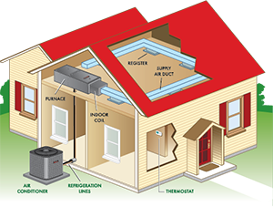 Amana Heating And Cooling Systems In Fair Haven & New Baltimore, MI Amana Heating And Cooling Systems In Fair Haven & New Baltimore, MI