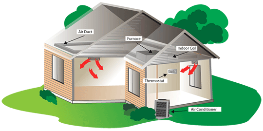 Heating Unit Installation and Repair Services in Fair Haven MI Heating Unit Installation and Repair Services in Fair Haven MI